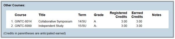 10-da-ug-other-courses