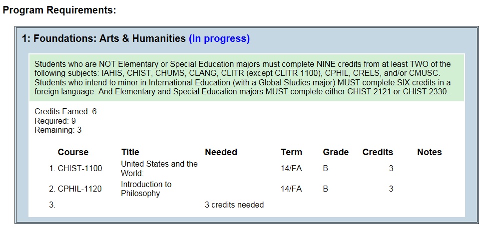 5-da-ug-arts-and-hum-inc