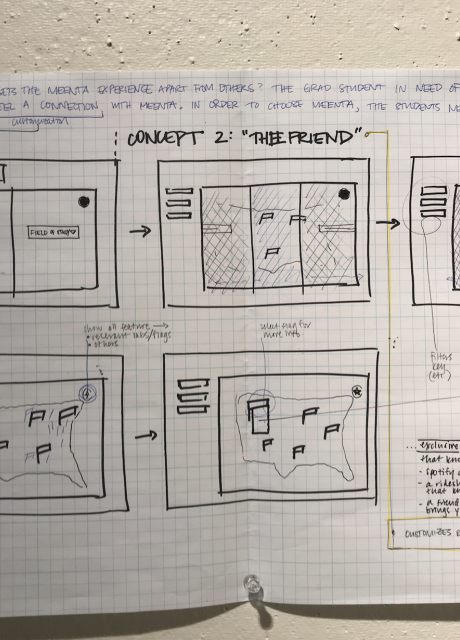 picture of sketches mapping out website