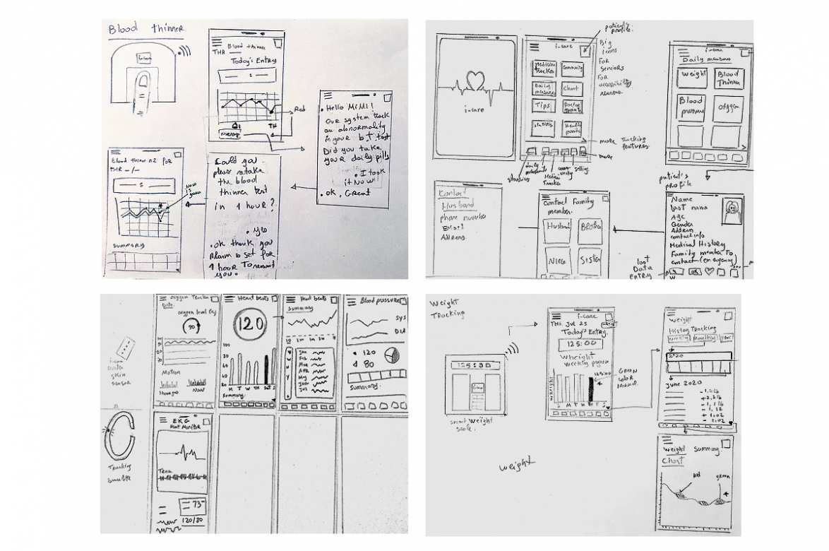 Sketches of screens for i-care app. 